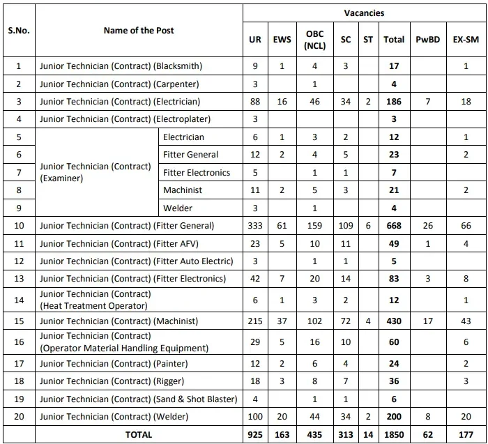 Heavy Vehicles Factory