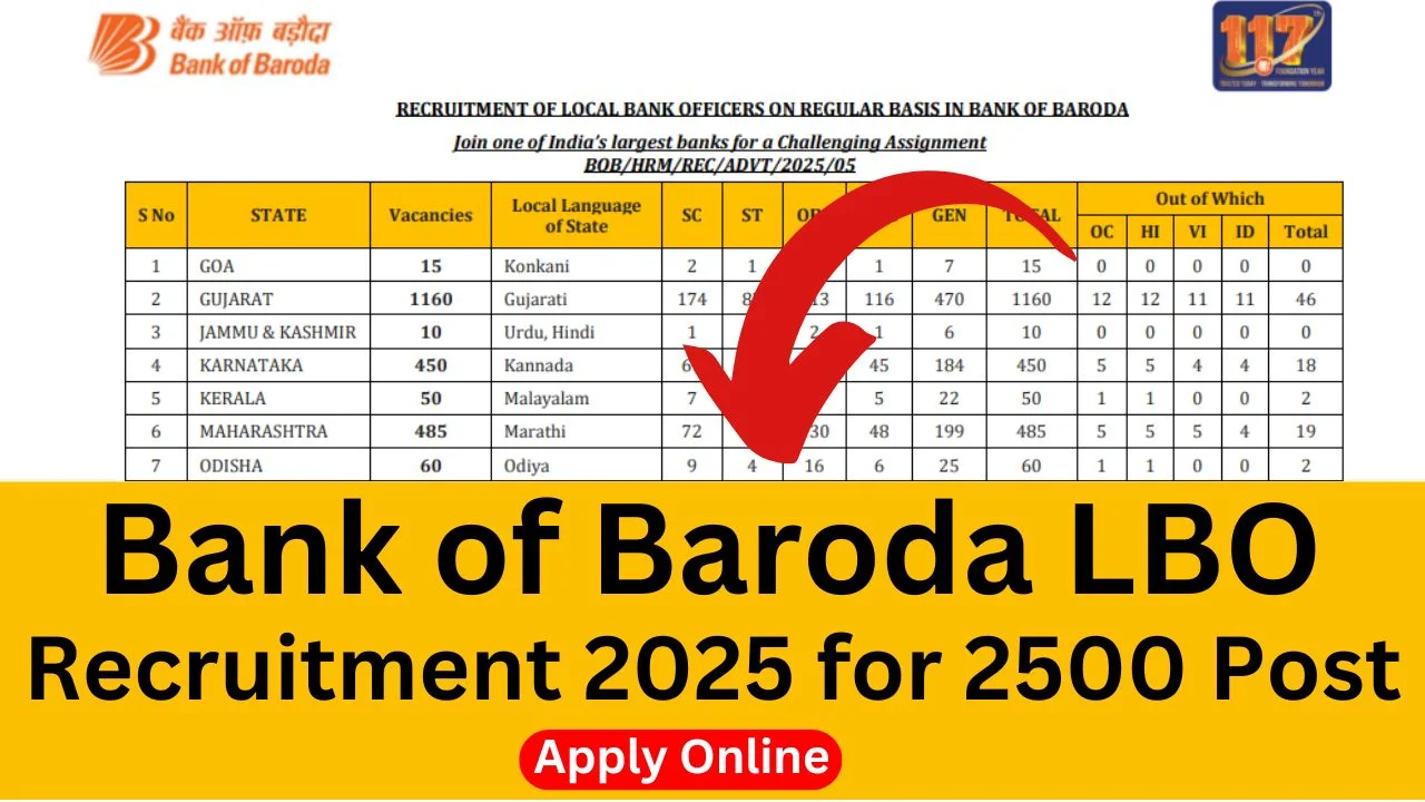 Bank of Baroda LBO Recruitment 2025
