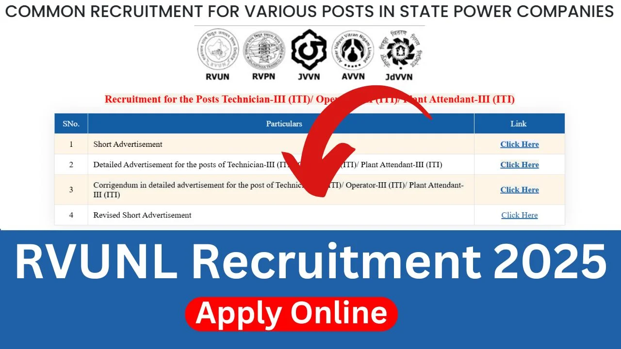 RVUNL Recruitment 2025