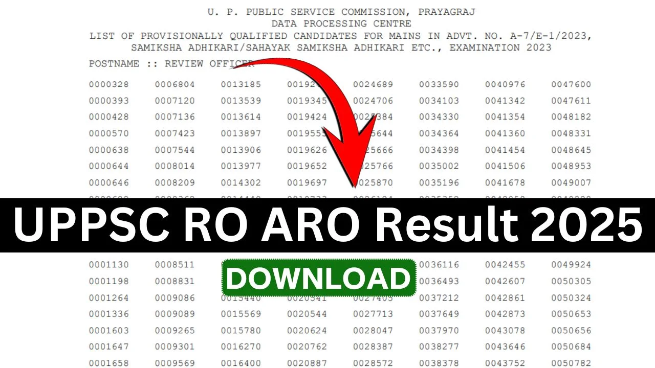 UPPSC RO ARO Result 2025