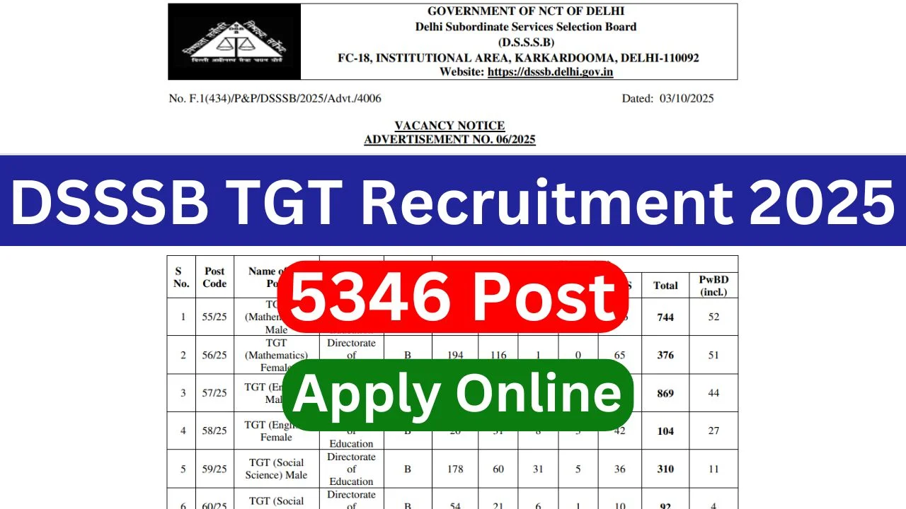 DSSSB TGT Teacher Recruitment